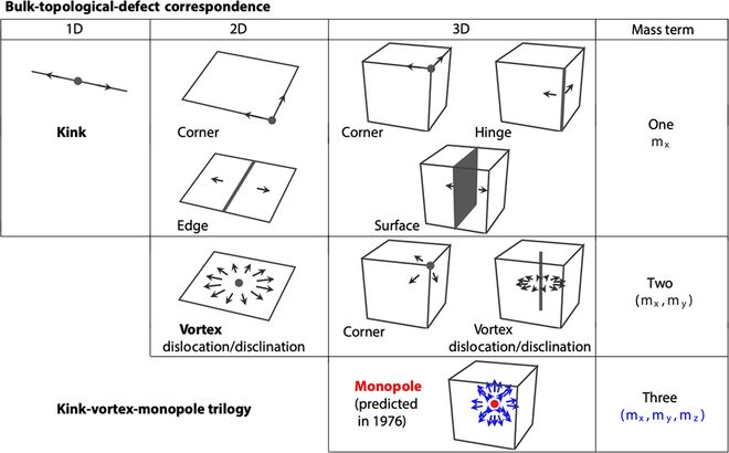河北多谱电子申请基于单极子天线的管道式粉