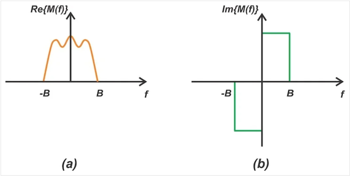 理解SSB调制相位方法的可视化方法